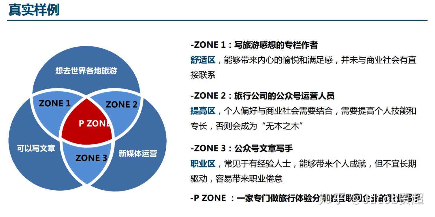 掌握要领：融入关键要素的职业规划书撰写攻略