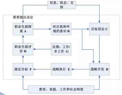 掌握要领：融入关键要素的职业规划书撰写攻略