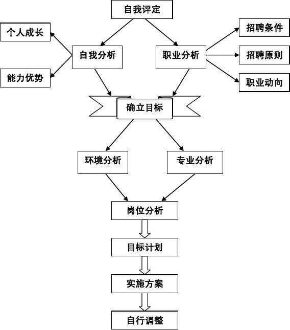 全方位职业发展规划指南：从目标设定到执行策略的深度解析与实践作业