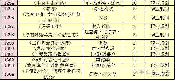 职业规划作品参考模板：范文、简本与优秀作品汇编