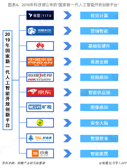 小米人工智能开放平台：官网介绍、平台内容一览及智能命名解析