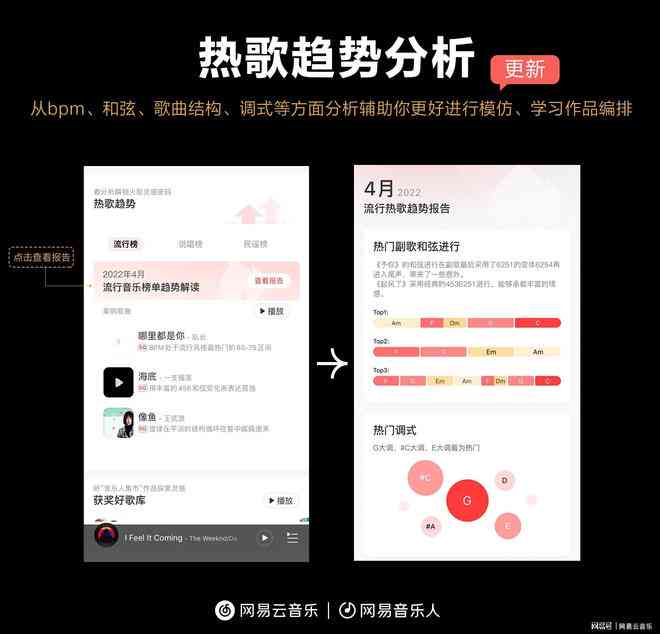 '智能AI助力音乐创作：打造独特旋律与歌词'