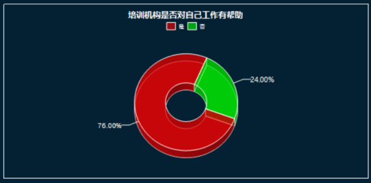 智能AI分析报告模板：全面数据解读与策略建议