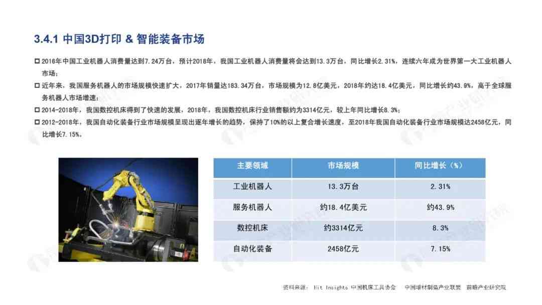 智能AI分析报告模板：全面数据解读与策略建议