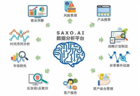 AI分析：数据、软件、股票与表格综合解析工具