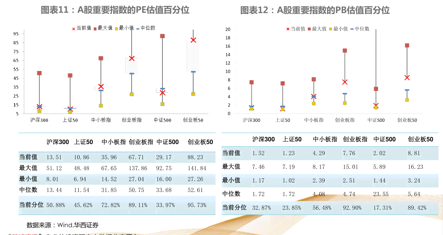 AI分析：数据、软件、股票与表格综合解析工具