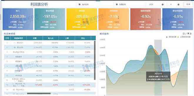 ai报告分析生成器