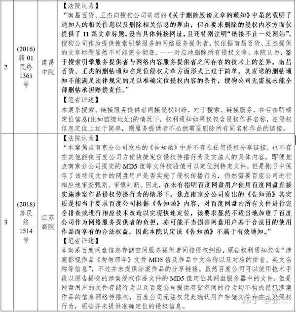 西瓜写作生成文章的版权归属与使用限制详解：用户常见问题全面解答