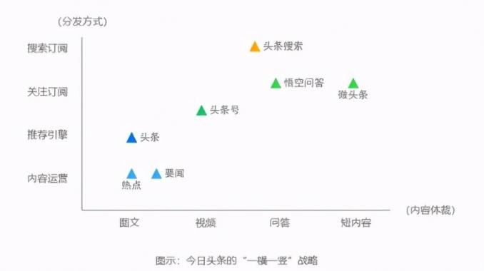 内容创作全方位解析：定义、类型、技巧与未来发展