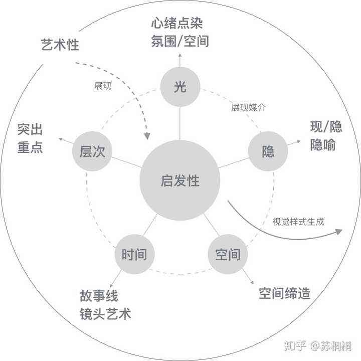 内容创作全方位解析：定义、类型、技巧与未来发展