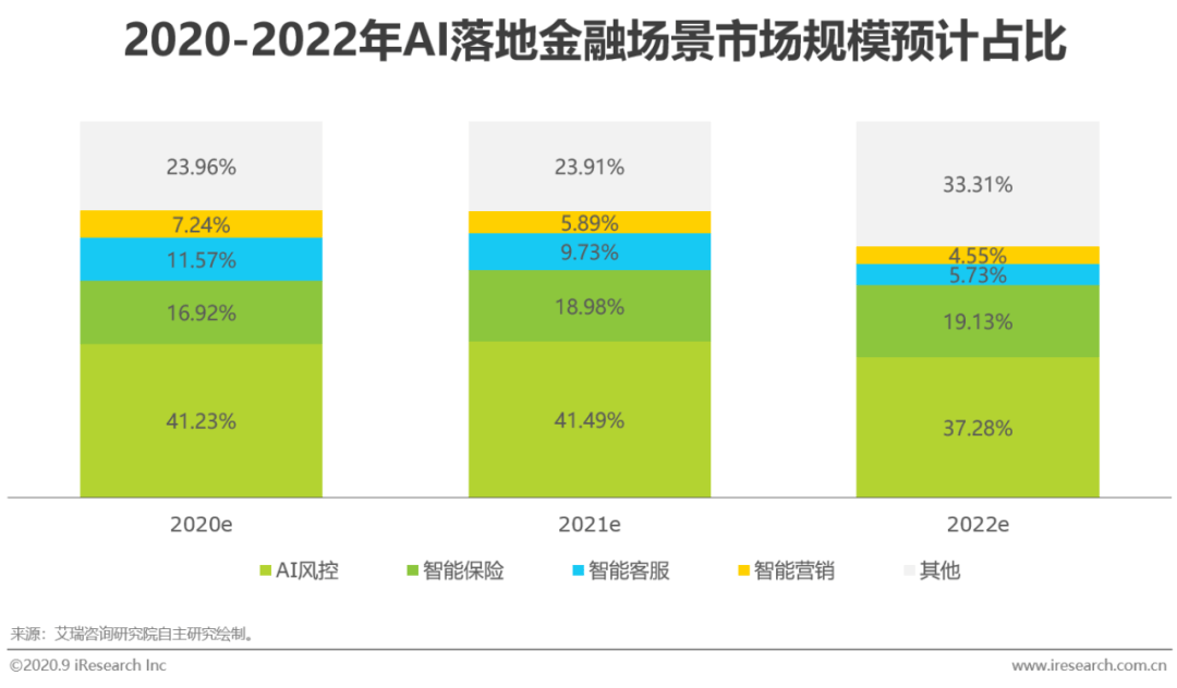 2020年AI发展警报：技术挑战与未来展望分析报告