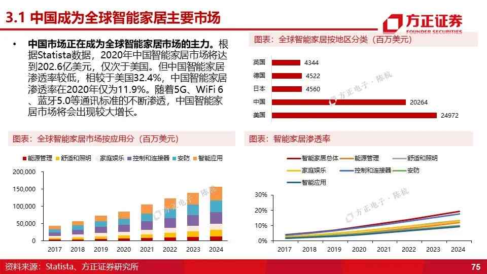 2020年AI发展警报：技术挑战与未来展望分析报告