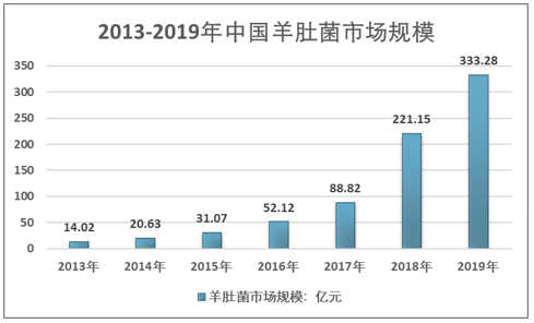 2020年AI发展警报：技术挑战与未来展望分析报告