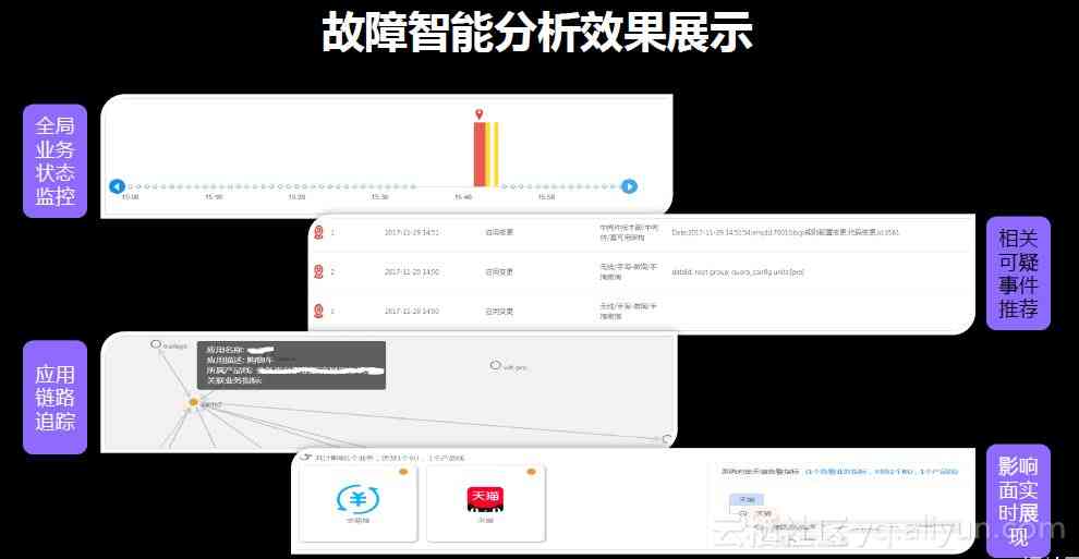 AI系统崩溃后完整修复指南：诊断、解决与预防常见故障问题