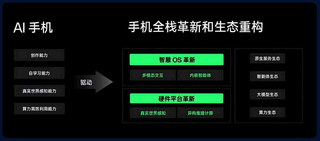 全面指南：OPPO手机AI功能全方位使用教程与常见问题解答