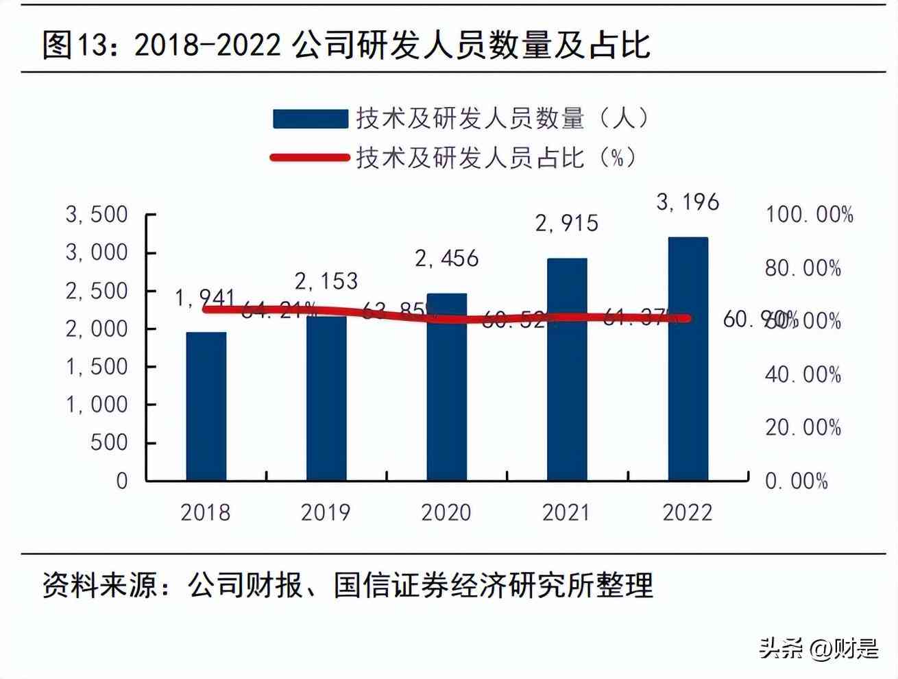 ai大模型医疗研究报告：撰写范例与内容详解