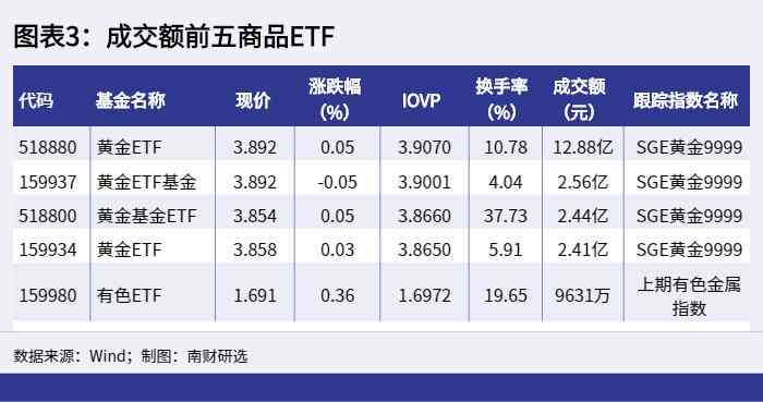 中国AI投资趋势分析：指数报告及行业洞察