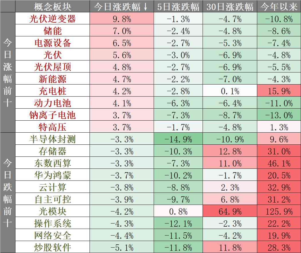 中国AI投资趋势分析：指数报告及行业洞察