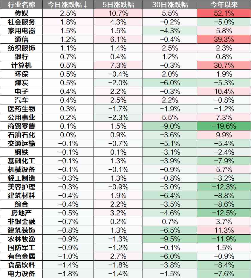 中国AI投资趋势分析：指数报告及行业洞察