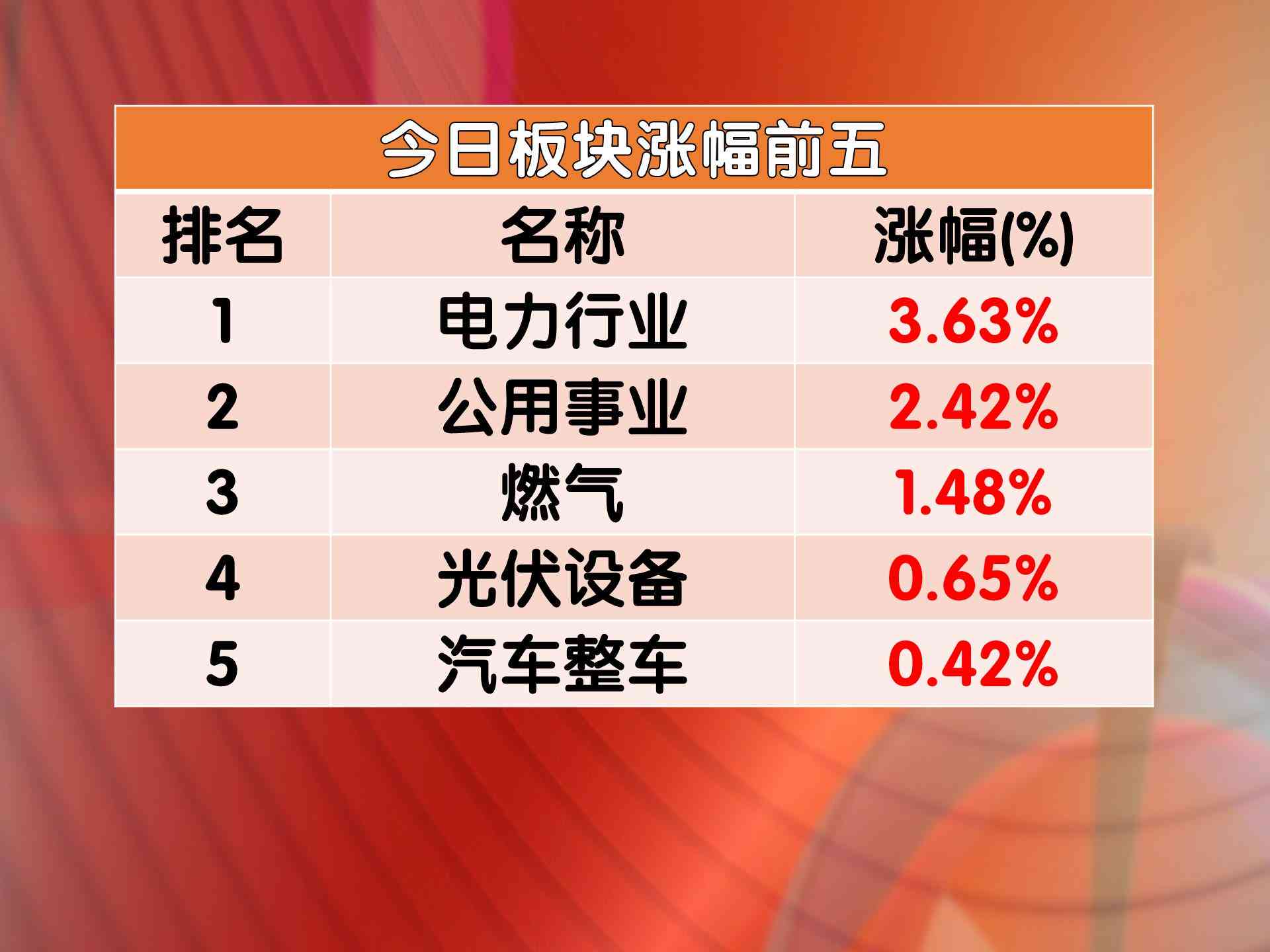 中国AI投资趋势分析：指数报告及行业洞察