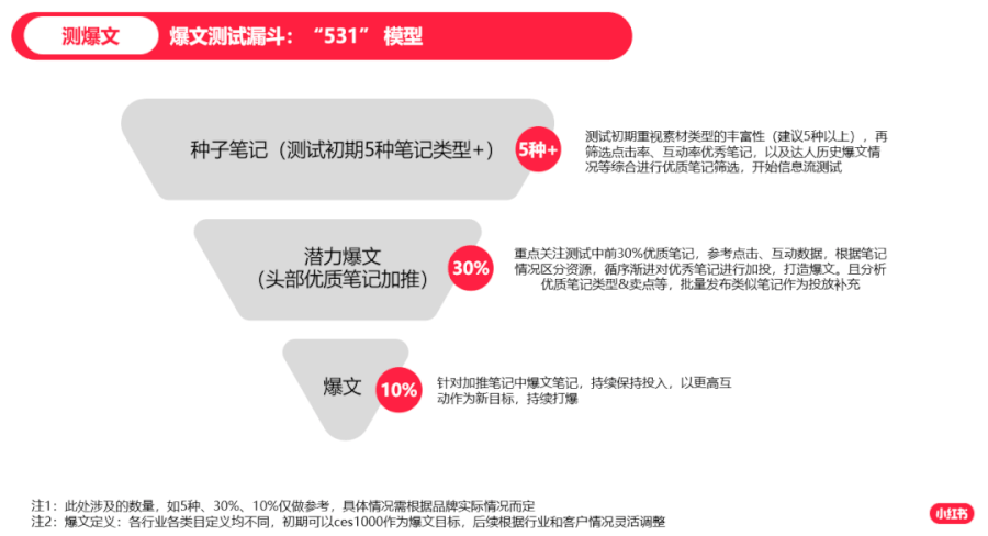 掌握小红书内容创作：高效文案编辑必备软件盘点