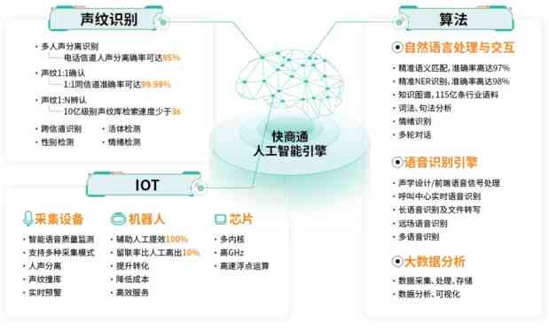 深度解析：AI技术在调查报告撰写中的应用与全面解决方案