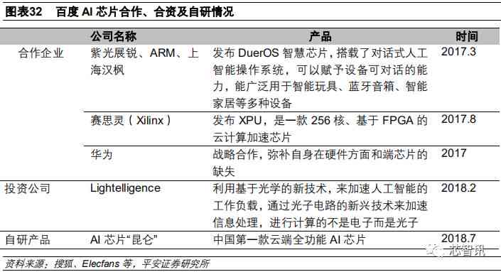 深度解析：AI技术在调查报告撰写中的应用与全面解决方案