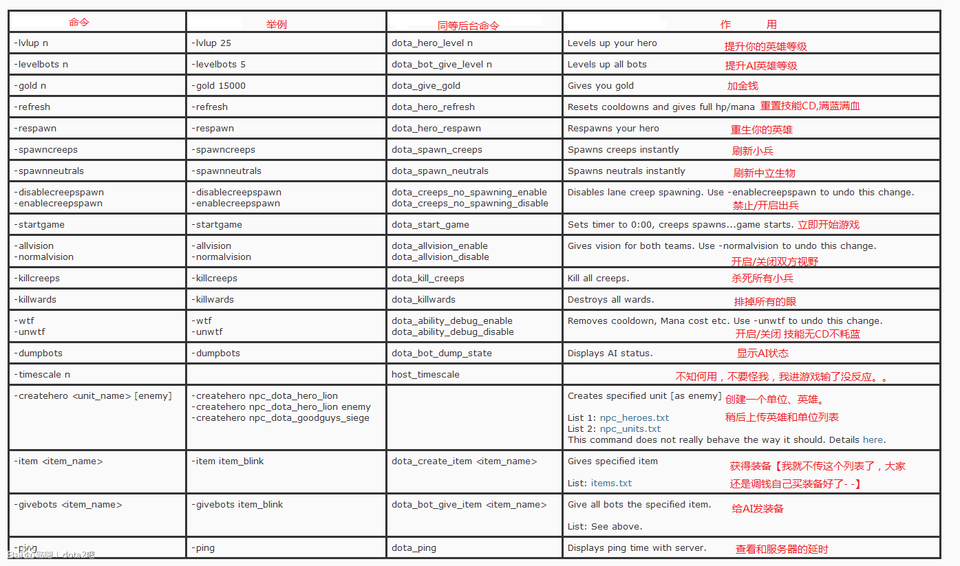 dota2控制台脚本：作弊指令、命令大全、cfg配置与按键设置指南