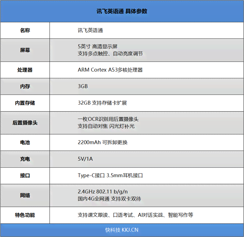 AI在线写作一键生成英语作文，讯飞支持百度文库直链