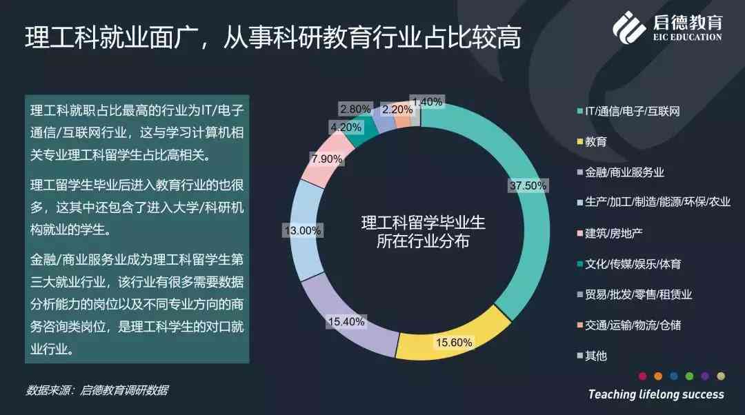 '留学中使用AI辅助作业：安全性、可靠性及合规性探讨'