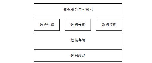 揭秘AI智能面相报告：深度解析数据获取与处理全流程