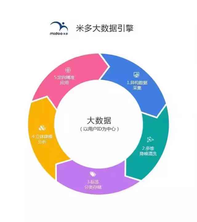 揭秘AI智能面相报告：深度解析数据获取与处理全流程