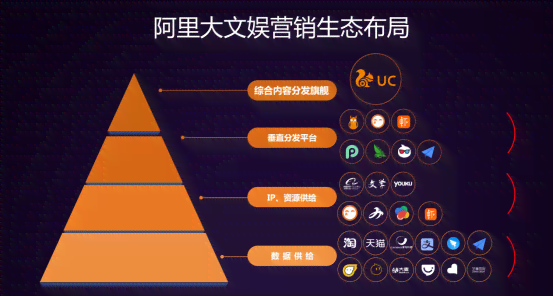 ai创作平台是什么意思啊：如何赚钱与智能创作平台解析