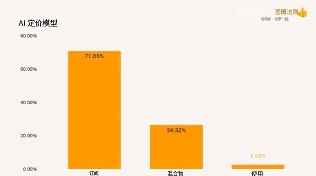 '揭秘AI创作平台：如何利用智能技术实现盈利之道'