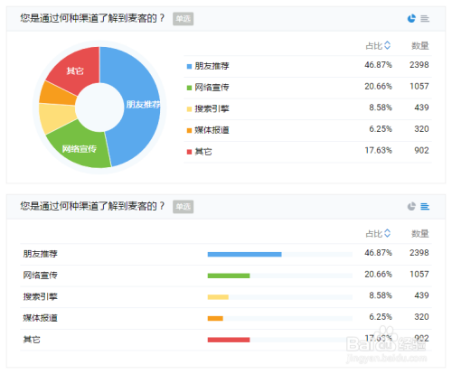 '智能问卷调查数据模拟与生成工具'