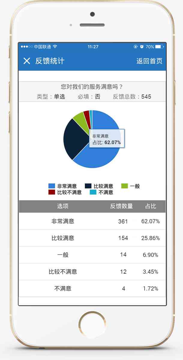 智能问卷调查分析工具：一键生成详细结果报告与数据可视化