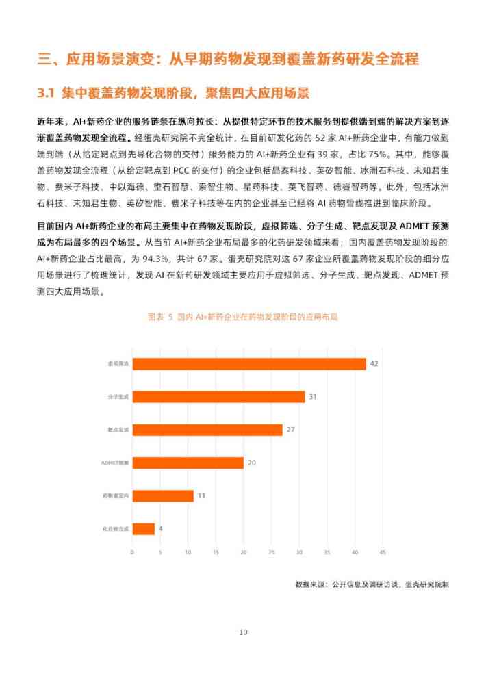 ai制药市场研究报告总结怎么写：范文与撰写指南