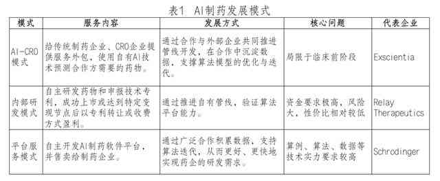 ai制药市场研究报告总结怎么写：范文与撰写指南