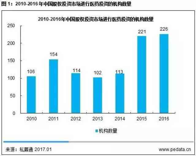 AI制药市场概览：深度报告总结与行业投资风向标解析