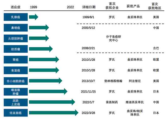 AI制药市场概览：深度报告总结与行业投资风向标解析