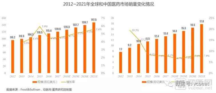 深度解析：AI制药市场研究报告全景梳理与未来趋势展望