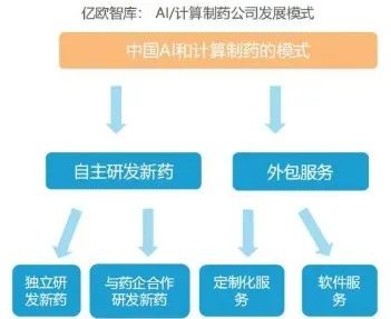 深度解析：AI制药市场研究报告全景梳理与未来趋势展望