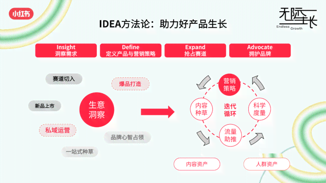 Aida营销书：涵营销理论、案例精选与2021最新营销大全