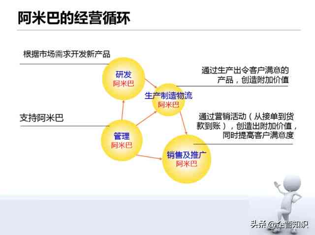 Aida营销书：涵营销理论、案例精选与2021最新营销大全