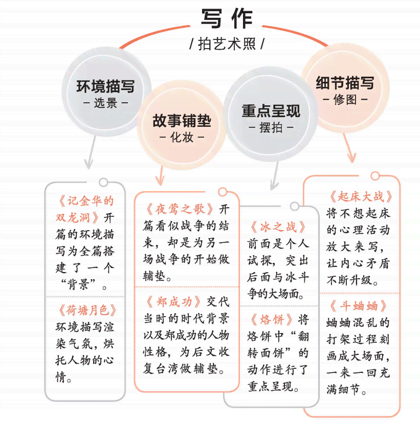 AI文案撰写攻略：全面解析如何高效撰写吸引眼球的文案标题及内容