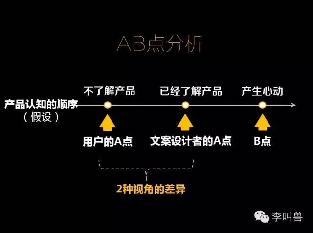 全面解析：文案鸡背后的心理学原理与实际应用指南