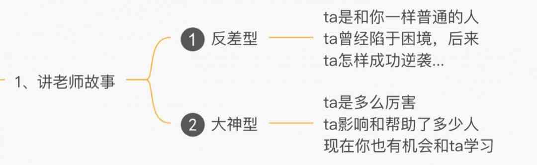 全面解析：文案鸡背后的心理学原理与实际应用指南