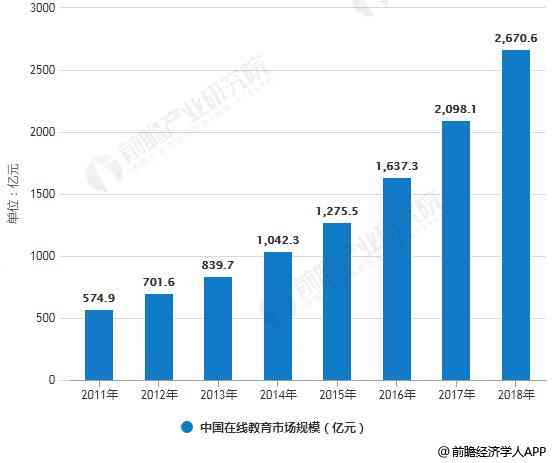 全面解读：2024年中国AI数据服务市场研究报告及行业趋势分析