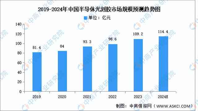 全面解读：2024年中国AI数据服务市场研究报告及行业趋势分析