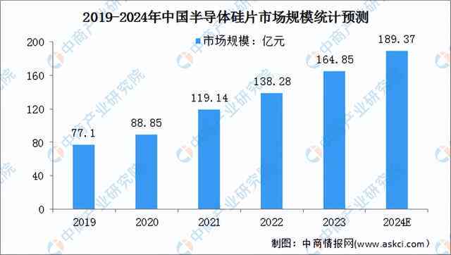 全面解读：2024年中国AI数据服务市场研究报告及行业趋势分析